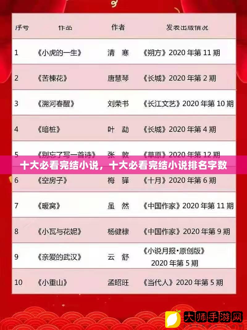 口碑最好的十部小說，經(jīng)典之作，不容錯(cuò)過，經(jīng)典之作，十部口碑最佳小說，不容錯(cuò)過！