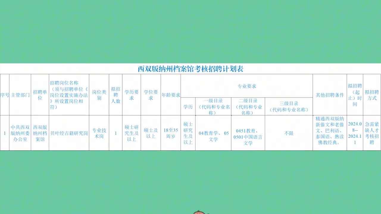 西雙版納傣族自治州市社會科學院最新招聘信息及其相關(guān)內(nèi)容探討，西雙版納傣族自治州市社會科學院最新招聘及內(nèi)容探討