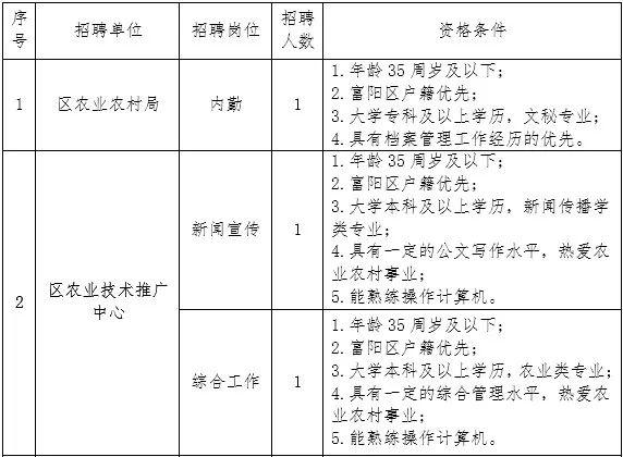 敦化市農(nóng)業(yè)農(nóng)村局最新招聘信息，敦化市農(nóng)業(yè)農(nóng)村局招聘啟事，職位空缺與職業(yè)發(fā)展機會