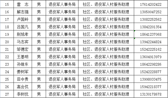 臺安縣退役軍人事務(wù)局最新發(fā)展規(guī)劃SEO文章，臺安縣退役軍人事務(wù)局發(fā)展規(guī)劃概覽，聚焦未來新動向