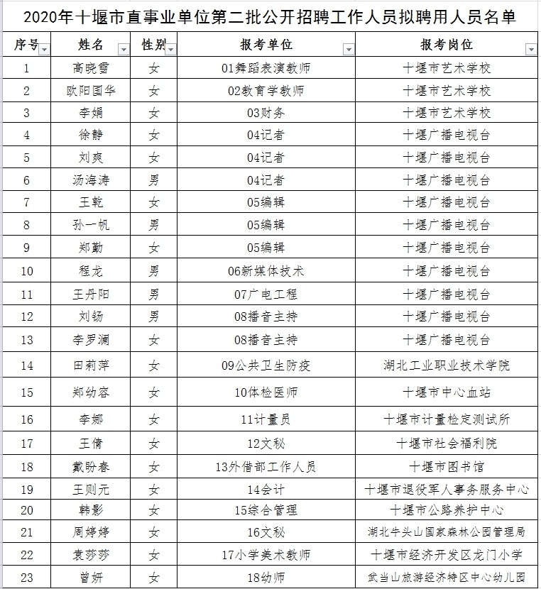 平塘鄉(xiāng)最新人事任命，推動地方發(fā)展，展現(xiàn)新領(lǐng)導(dǎo)班子風(fēng)采，平塘鄉(xiāng)人事任命揭曉，新領(lǐng)導(dǎo)班子推動地方發(fā)展展現(xiàn)風(fēng)采