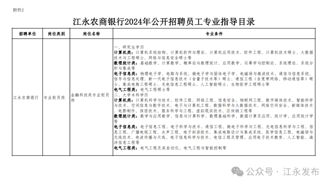 江永縣農(nóng)業(yè)農(nóng)村局最新招聘信息概覽，江永縣農(nóng)業(yè)農(nóng)村局最新招聘啟事概覽