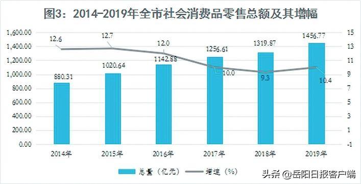 岳陽縣統(tǒng)計局最新新聞，縣域經(jīng)濟動態(tài)與發(fā)展趨勢分析，岳陽縣統(tǒng)計局最新新聞，縣域經(jīng)濟動態(tài)與發(fā)展趨勢深度解析