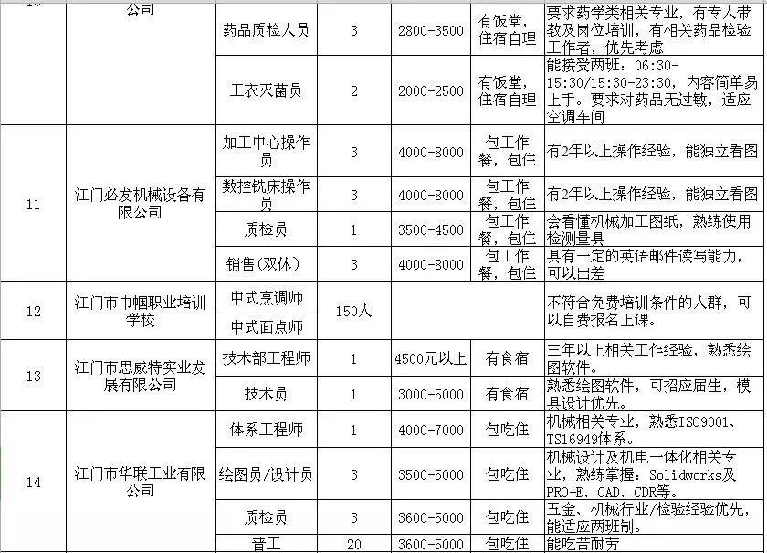 招聘啟事/招聘信息