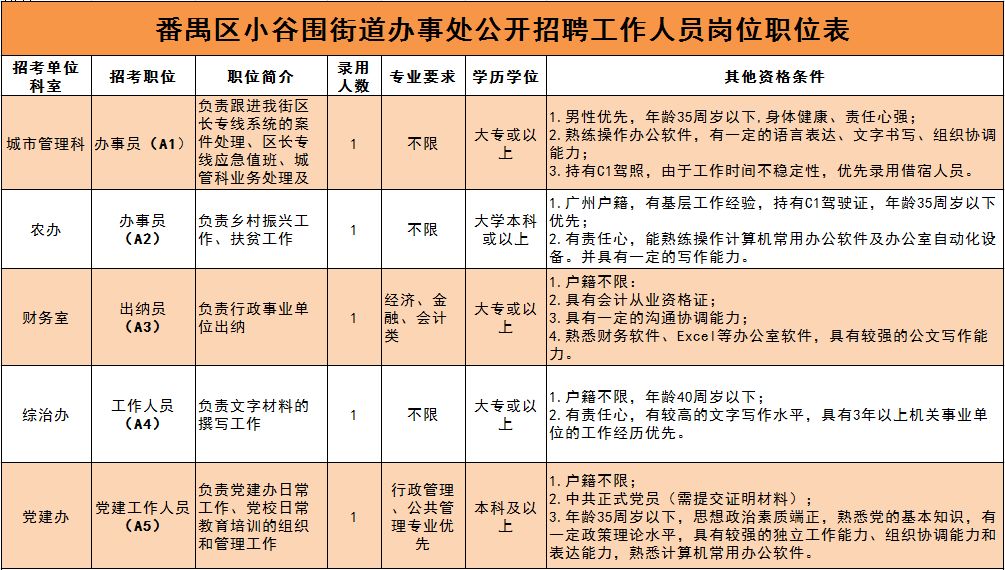 吉日街道辦事處最新招聘信息，吉日街道辦事處最新招聘啟事
