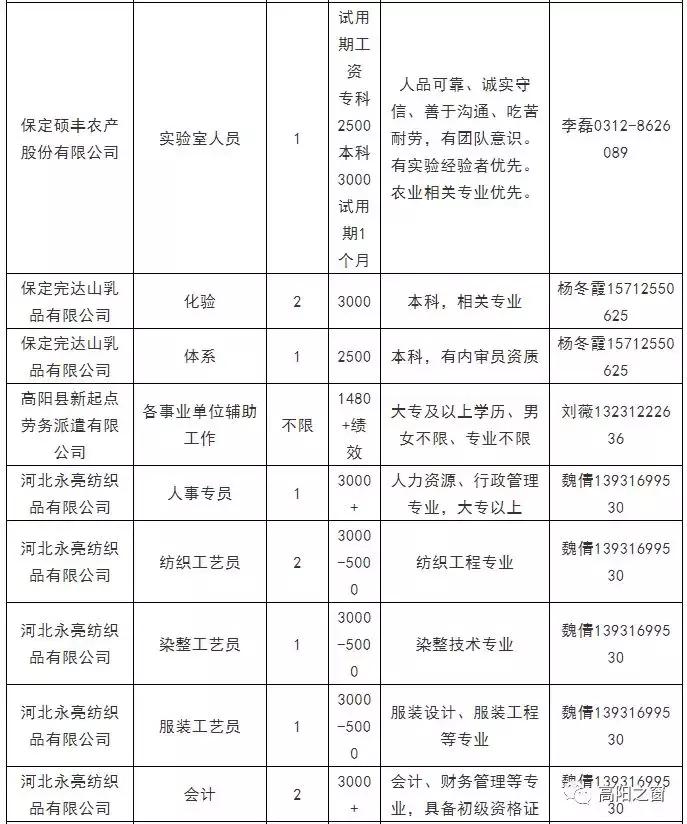 高陽縣農(nóng)業(yè)農(nóng)村局最新招聘信息全面解析，高陽縣農(nóng)業(yè)農(nóng)村局最新招聘信息詳解