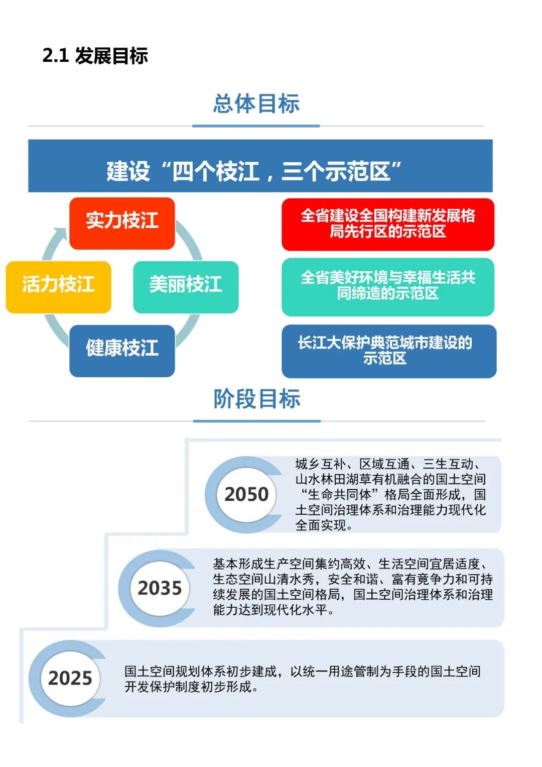 枝江市小學(xué)最新發(fā)展規(guī)劃，塑造未來教育的藍(lán)圖，枝江市小學(xué)未來教育藍(lán)圖發(fā)展規(guī)劃揭秘，塑造未來教育新篇章