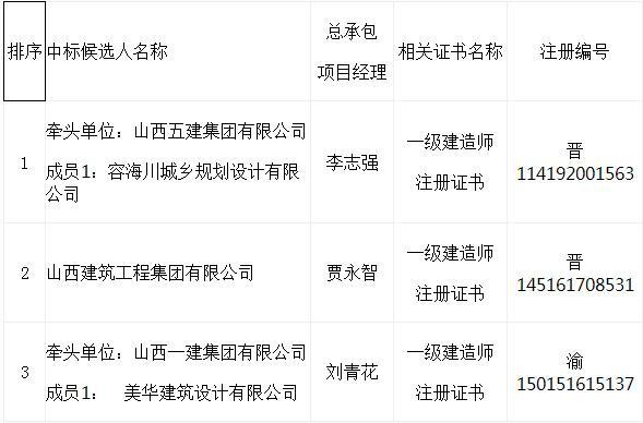 山西省臨汾市吉縣中垛鄉(xiāng)最新項目，引領(lǐng)鄉(xiāng)村發(fā)展的璀璨明珠，山西省臨汾市吉縣中垛鄉(xiāng)最新項目，鄉(xiāng)村發(fā)展璀璨明珠引領(lǐng)前行