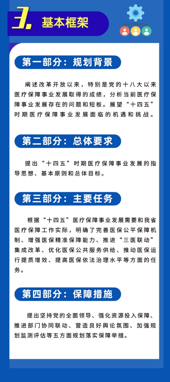 回民區(qū)醫(yī)療保障局最新發(fā)展規(guī)劃，回民區(qū)醫(yī)療保障局未來發(fā)展規(guī)劃展望