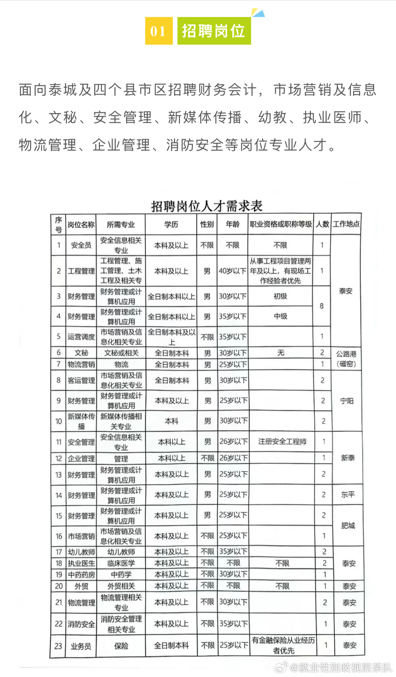 曲阜市交通運(yùn)輸局最新招聘信息概覽，曲阜市交通運(yùn)輸局招聘啟事概覽