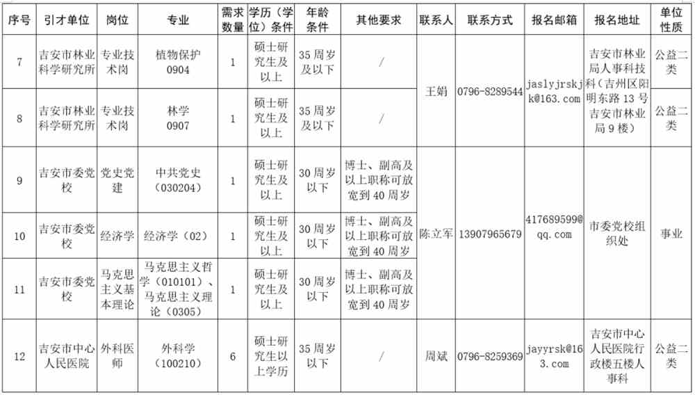 吉安縣人力資源和社會(huì)保障局最新招聘信息概覽，吉安縣人力資源和社會(huì)保障局最新招聘信息全面解析