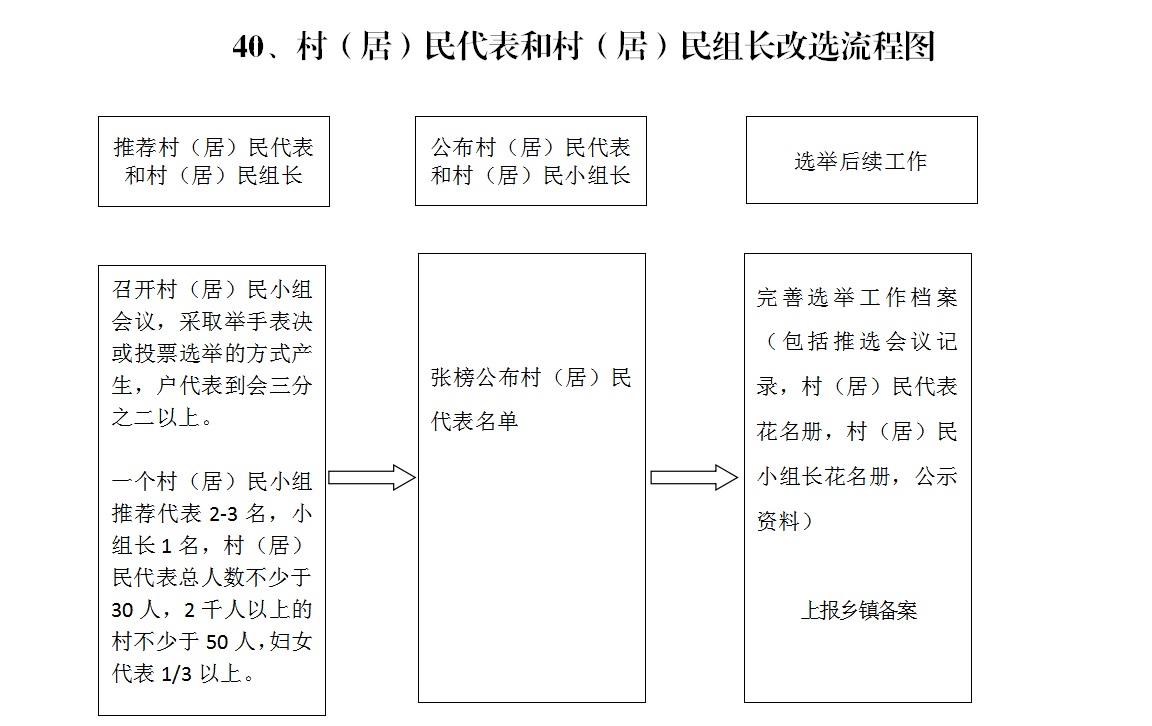 路家那村委會(huì)最新人事任命，展望新篇章，路家那村委會(huì)人事任命揭曉，開啟新篇章