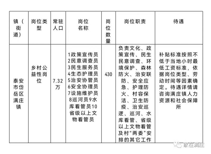 呂溝咀村委會最新招聘信息概覽，呂溝咀村委會最新招聘信息匯總
